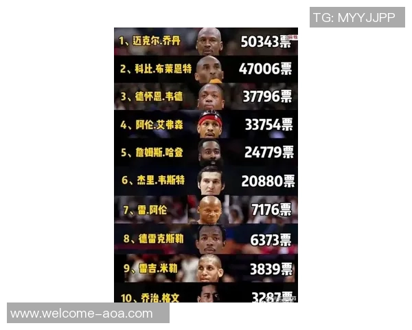 NBA新赛季25大球星评选揭晓谁将成为第三中锋的热门人选
