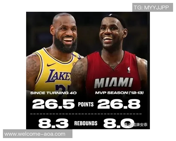 湖人实力提升显著逐渐与火箭并肩西部仅次雷霆掘金成争冠热门